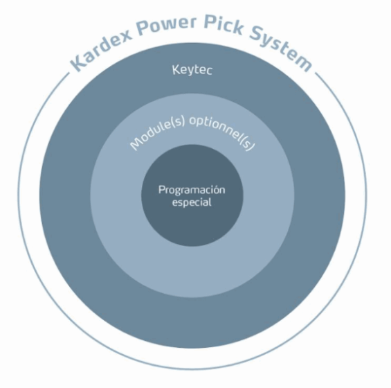 PowerPickGlobal system pps